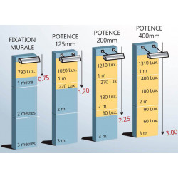 guide pour le choix d'une fixation de rampe lumineuse # EC3711A