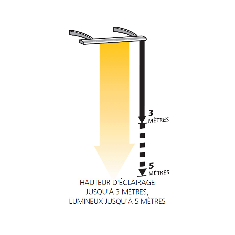 éclairage à LED, mini-rampe # EC2830