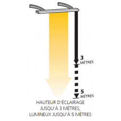 éclairage à LED, mini-rampe # EC2830