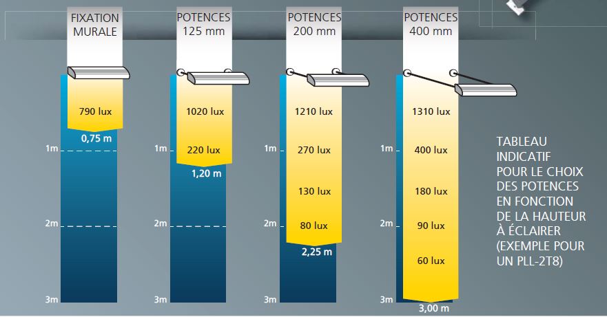 POTENCE ECLAIRAGE.JPG